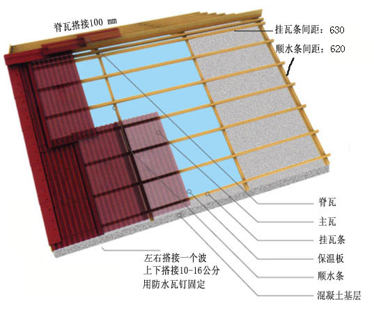 波形沥青瓦施工示意图